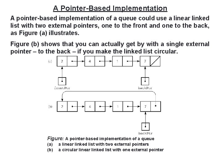 A Pointer-Based Implementation 26 A pointer-based implementation of a queue could use a linear