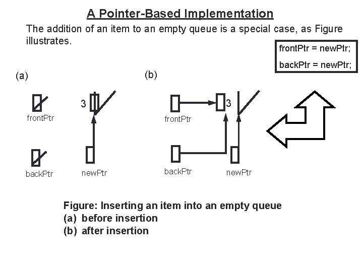 28 A Pointer-Based Implementation The addition of an item to an empty queue is