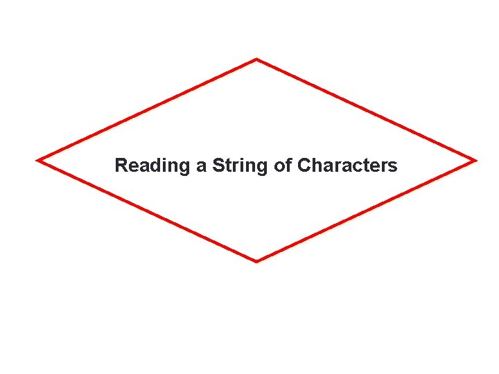 46 Reading a String of Characters 