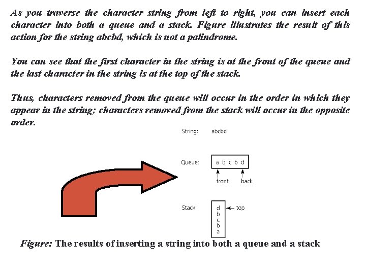 52 As you traverse the character string from left to right, you can insert