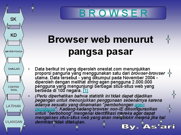 BROWSER SK KD Browser web menurut pangsa pasar MATERI POKOK SIMULASI • CONTOH SOAL