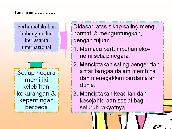 Lanjutan …………. Perlu melakukan hubungan dan kerjasama internasional Setiap negara memiliki kelebihan, kekurangan &