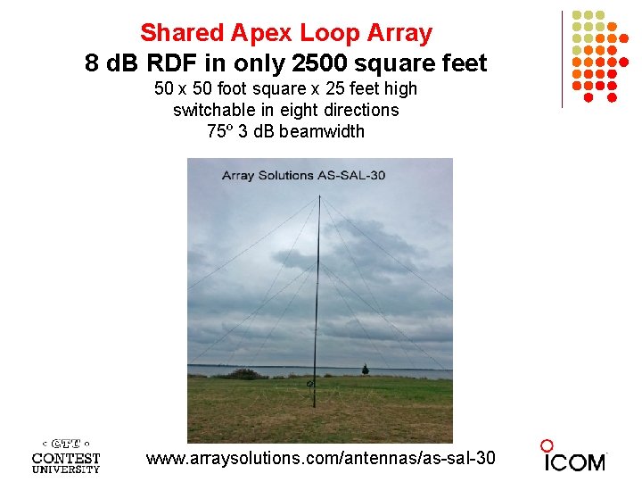 Shared Apex Loop Array 8 d. B RDF in only 2500 square feet 50