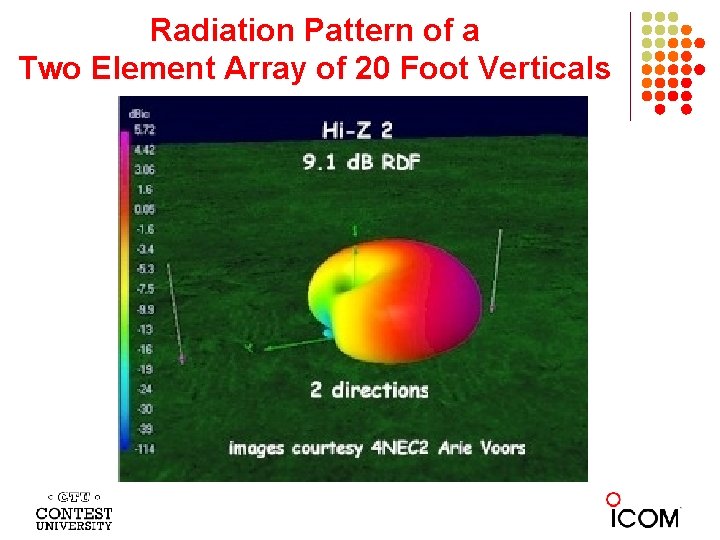 Radiation Pattern of a Two Element Array of 20 Foot Verticals 
