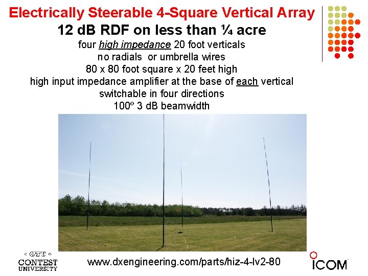 Electrically Steerable 4 -Square Vertical Array 12 d. B RDF on less than ¼