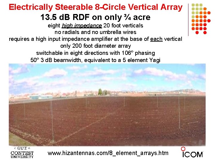 Electrically Steerable 8 -Circle Vertical Array 13. 5 d. B RDF on only ¾