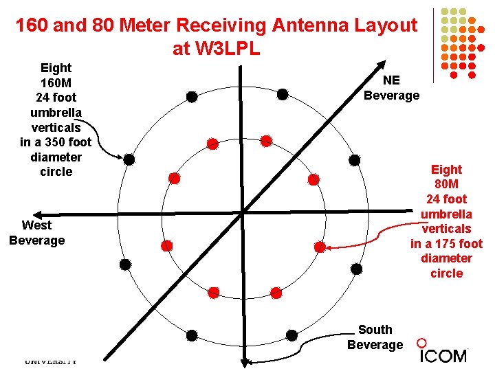 160 and 80 Meter Receiving Antenna Layout at W 3 LPL Eight 160 M