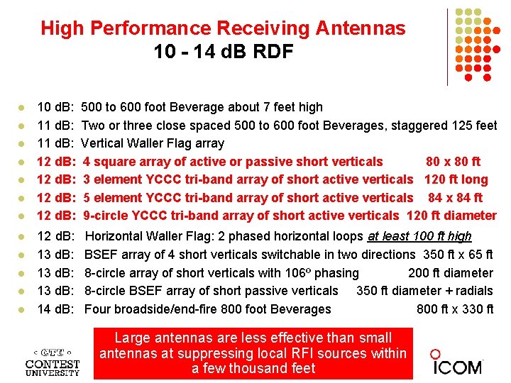 High Performance Receiving Antennas 10 - 14 d. B RDF l l l 10