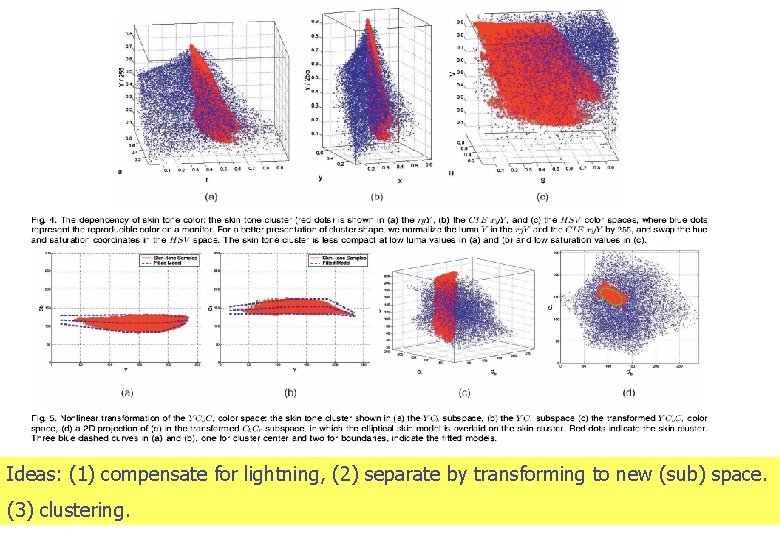 Ideas: (1) compensate for lightning, (2) separate by transforming to new (sub) space. (3)