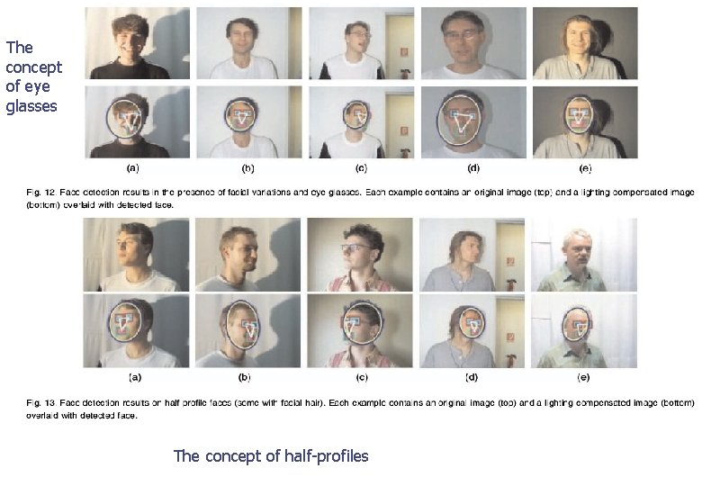 The concept of eye glasses The concept of half-profiles 