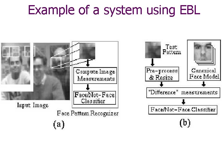 Example of a system using EBL 