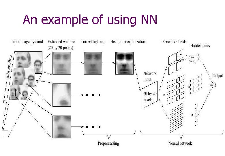 An example of using NN 