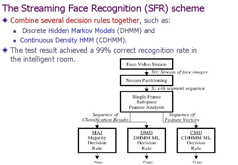 The Streaming Face Recognition (SFR) scheme Combine several decision rules together, such as: n