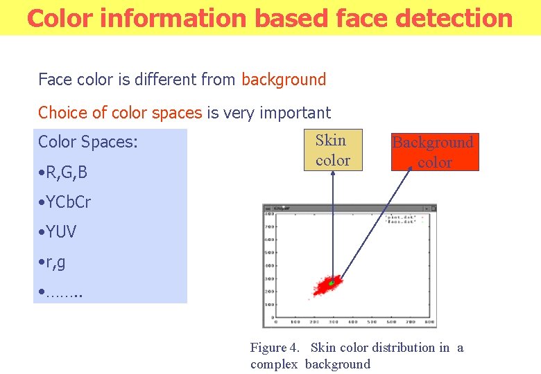 Color information based face detection Face color is different from background Choice of color