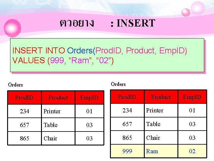 ตวอยาง : INSERT INTO Orders(Prod. ID, Product, Emp. ID) VALUES (999, “Ram”, “ 02”)