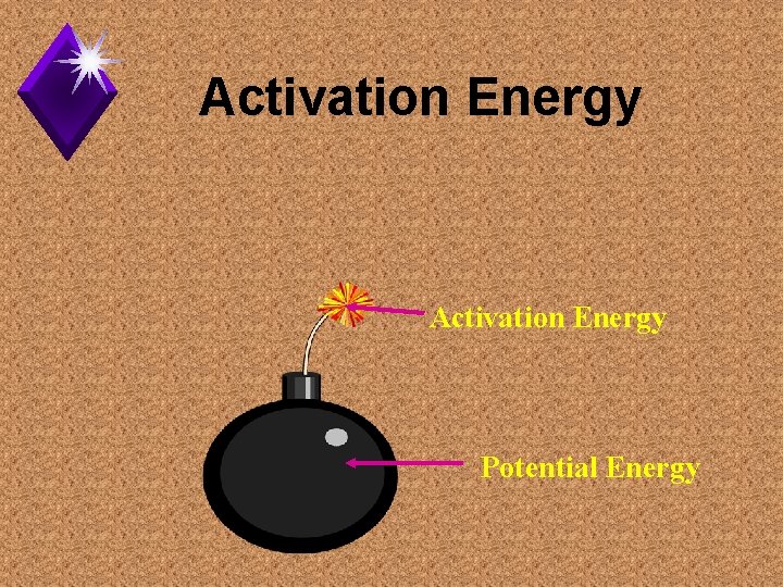 Activation Energy Potential Energy 