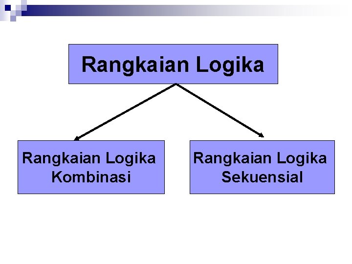 Rangkaian Logika Kombinasi Rangkaian Logika Sekuensial Rangkaian Logika Kombinasi Rangkaian Logika Sekuensial