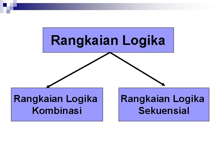 Rangkaian Logika Kombinasi Rangkaian Logika Sekuensial 