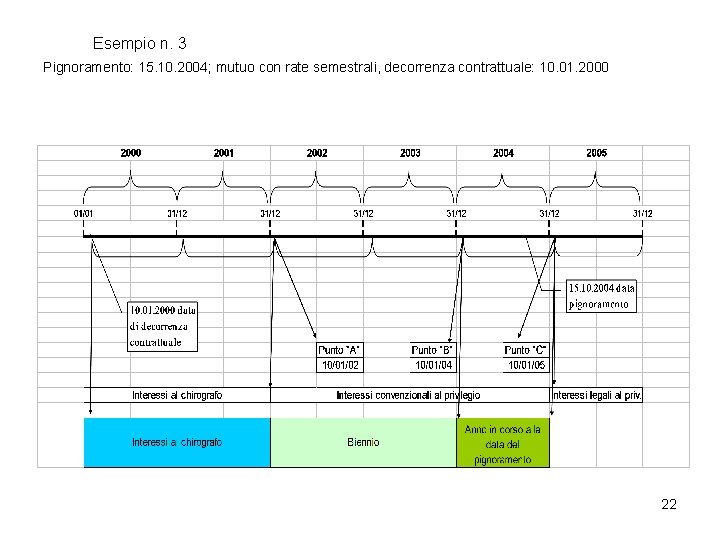 Esempio n. 3 Pignoramento: 15. 10. 2004; mutuo con rate semestrali, decorrenza contrattuale: 10.