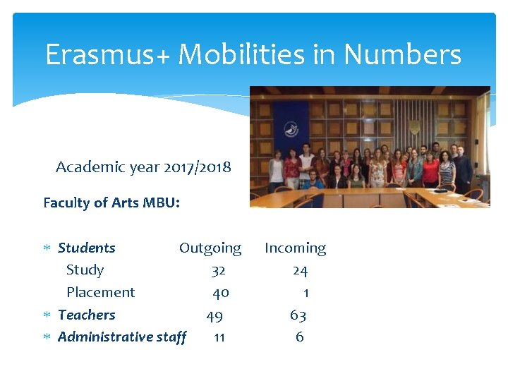 Erasmus+ Mobilities in Numbers Academic year 2017/2018 Faculty of Arts MBU: Students Outgoing Incoming