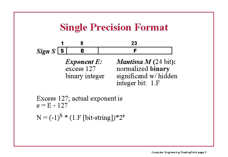 Single Precision Format Sign S 1 S 8 E Exponent E: excess 127 binary