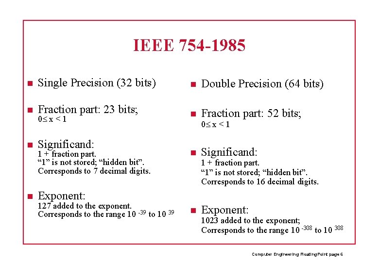 IEEE 754 -1985 Single Precision (32 bits) Double Precision (64 bits) Fraction part: 23