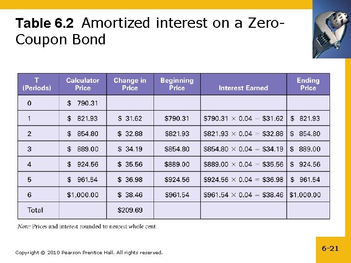 Table 6. 2 Amortized interest on a Zero. Coupon Bond Copyright © 2010 Pearson