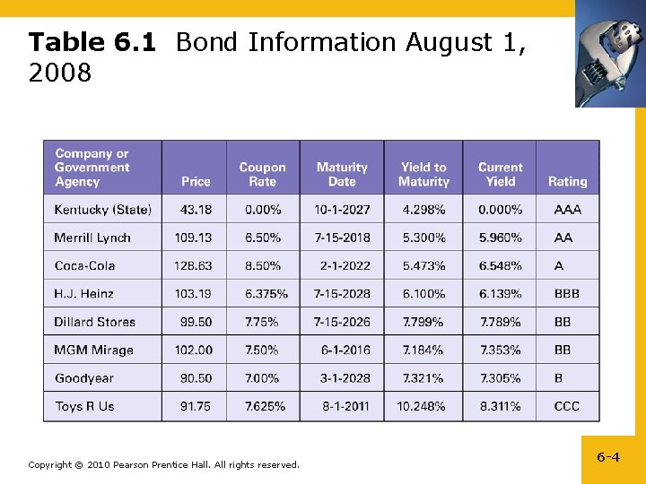 Table 6. 1 Bond Information August 1, 2008 Copyright © 2010 Pearson Prentice Hall.