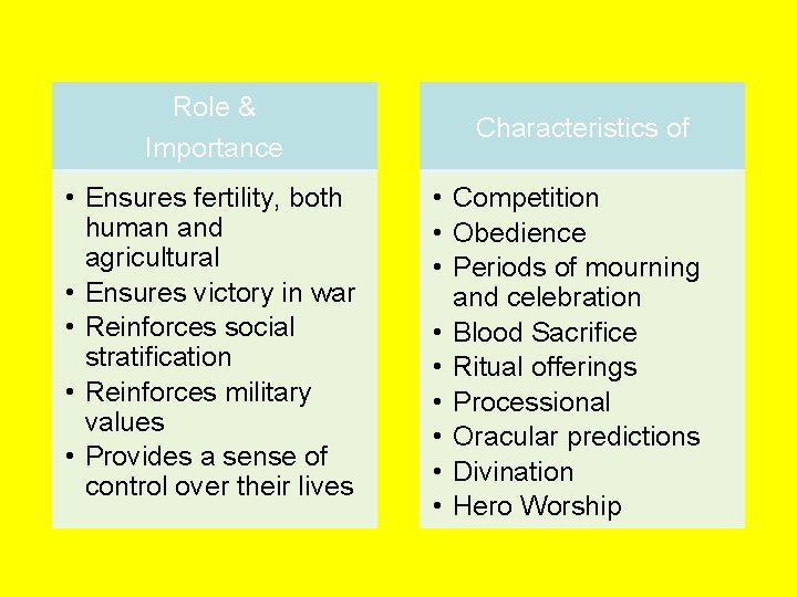 Role & Importance • Ensures fertility, both human and agricultural • Ensures victory in