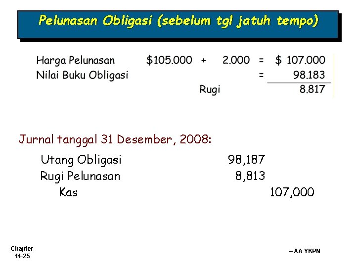Pelunasan Obligasi (sebelum tgl jatuh tempo) Jurnal tanggal 31 Desember, 2008: Utang Obligasi Rugi