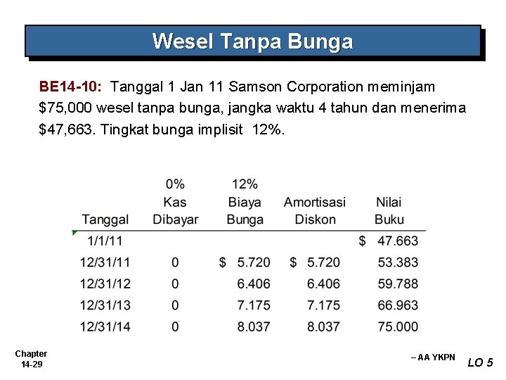 Wesel Tanpa Bunga BE 14 -10: Tanggal 1 Jan 11 Samson Corporation meminjam $75,