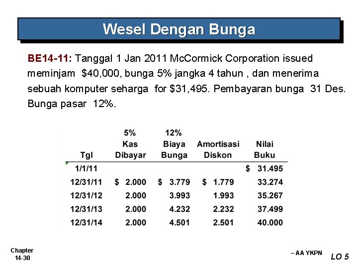 Wesel Dengan Bunga BE 14 -11: Tanggal 1 Jan 2011 Mc. Cormick Corporation issued