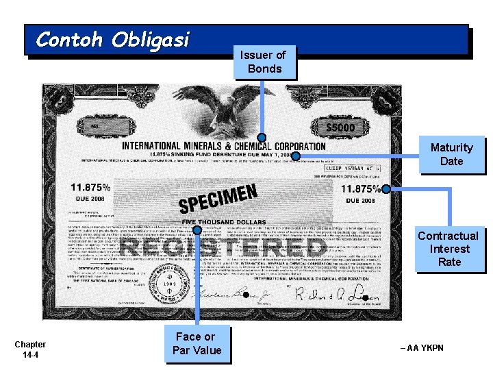 Contoh Obligasi Issuer of Bonds Maturity Date Contractual Interest Rate Chapter 14 -4 Face