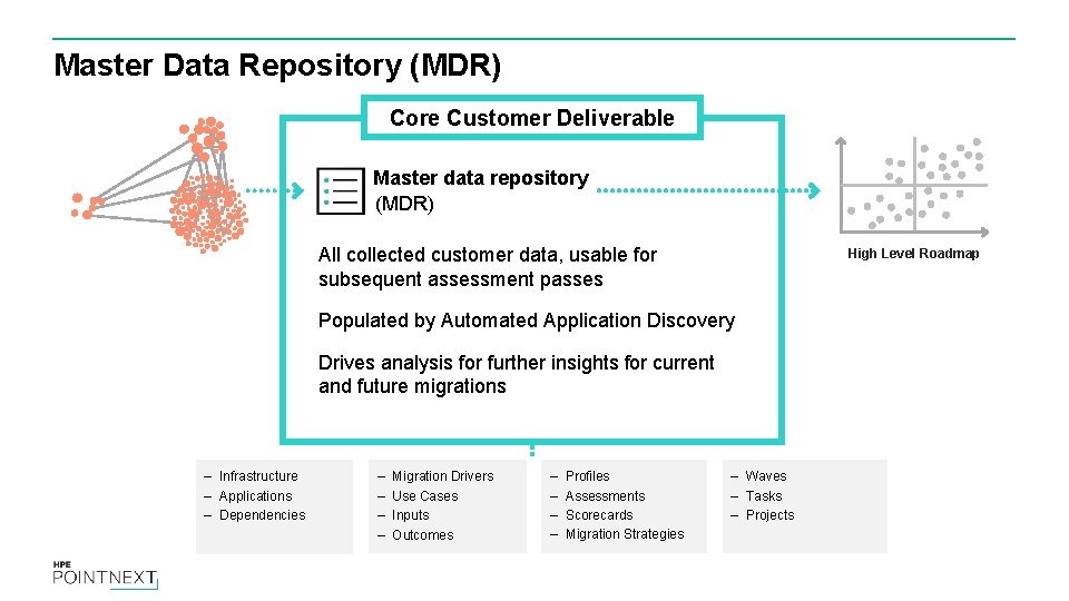 Master Data Repository (MDR) Core Customer Deliverable Master data repository (MDR) All collected customer