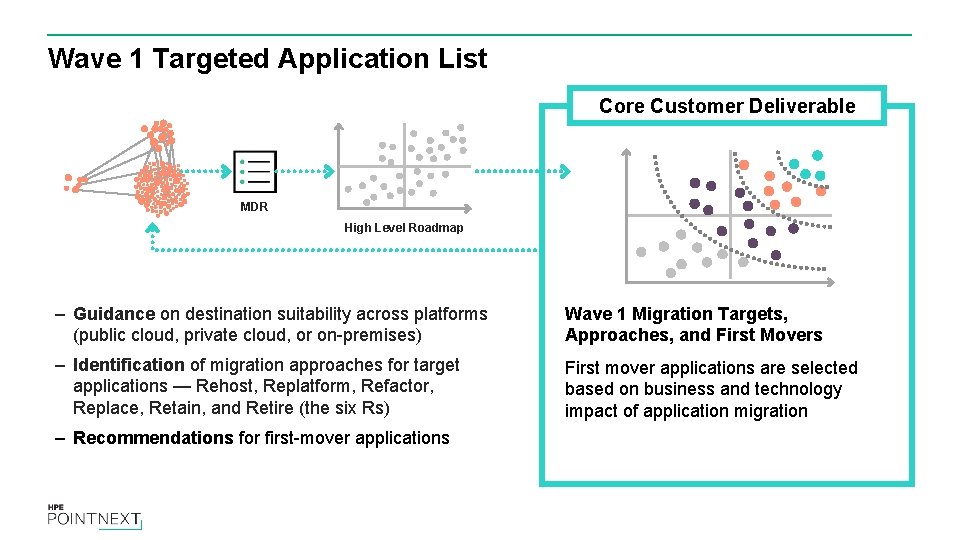 Wave 1 Targeted Application List Core Customer Deliverable MDR High Level Roadmap – Guidance