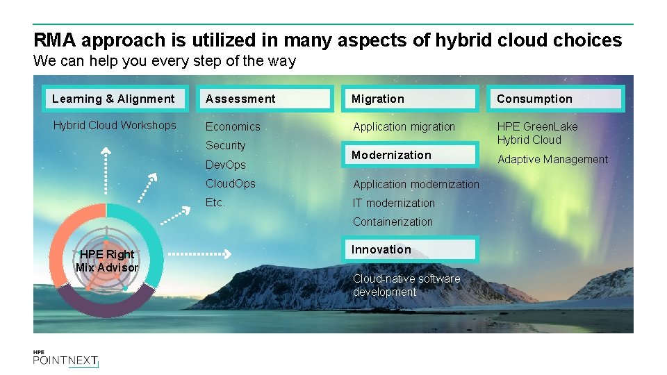 RMA approach is utilized in many aspects of hybrid cloud choices We can help