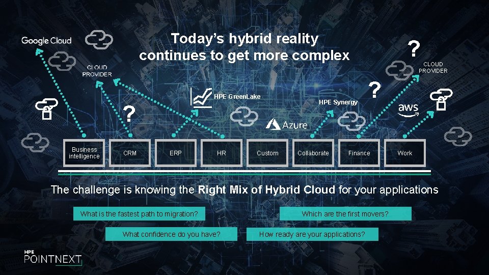 Today’s hybrid reality continues to get more complex HPE Green. Lake ? Business intelligence