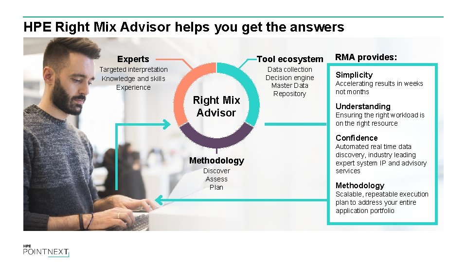HPE Right Mix Advisor helps you get the answers Experts Tool ecosystem Targeted interpretation
