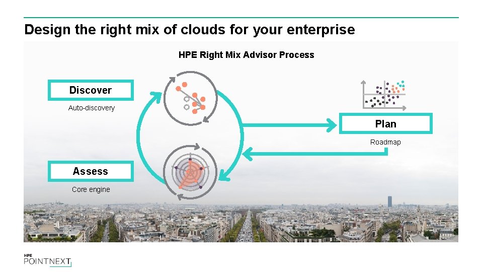 Design the right mix of clouds for your enterprise HPE Right Mix Advisor Process