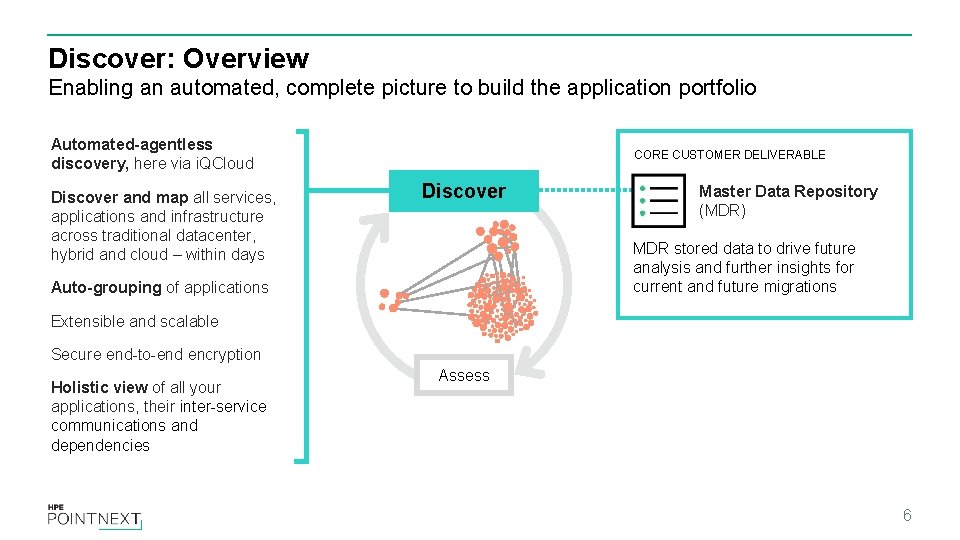 Discover: Overview Enabling an automated, complete picture to build the application portfolio Automated-agentless discovery,