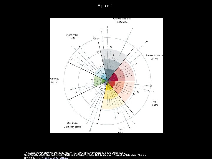 Figure 1 The Lancet Planetary Health 2020 4 e 271 -e 279 DOI: (10.