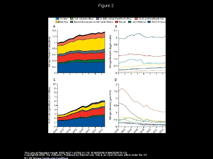 Figure 2 The Lancet Planetary Health 2020 4 e 271 -e 279 DOI: (10.