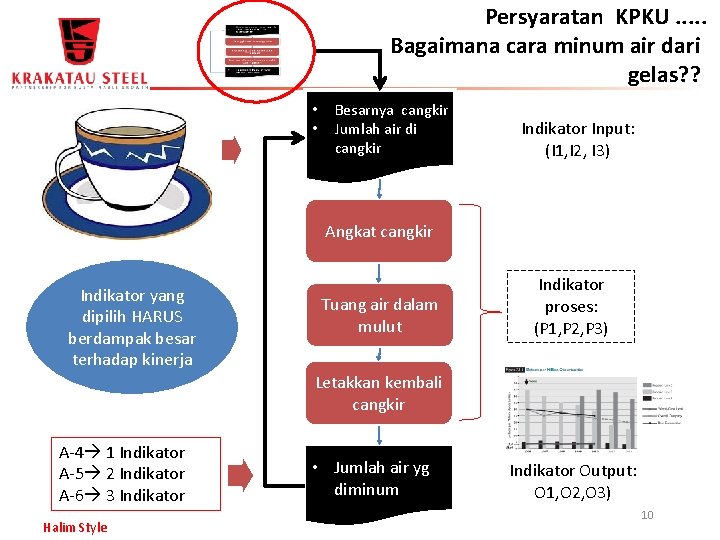 Persyaratan KPKU. . . Bagaimana cara minum air dari gelas? ? • • Besarnya