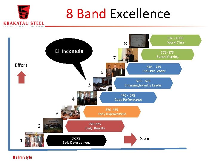 8 Band Excellence 876 - 1000 World Class 8 Di Indonesia 776 - 875