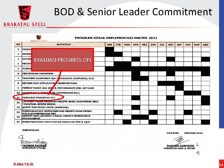 BOD & Senior Leader Commitment EVALUASI PROGRESS OFI Halim Style 14 