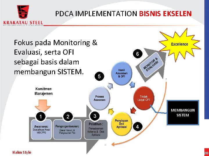 PDCA IMPLEMENTATION BISNIS EKSELEN Fokus pada Monitoring & Evaluasi, serta OFI sebagai basis dalam