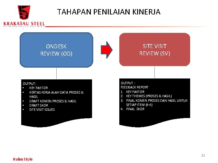 TAHAPAN PENILAIAN KINERJA ONDESK REVIEW (OD) OUTPUT: • KEY FAKTOR • KERTAS KERJA ALAH