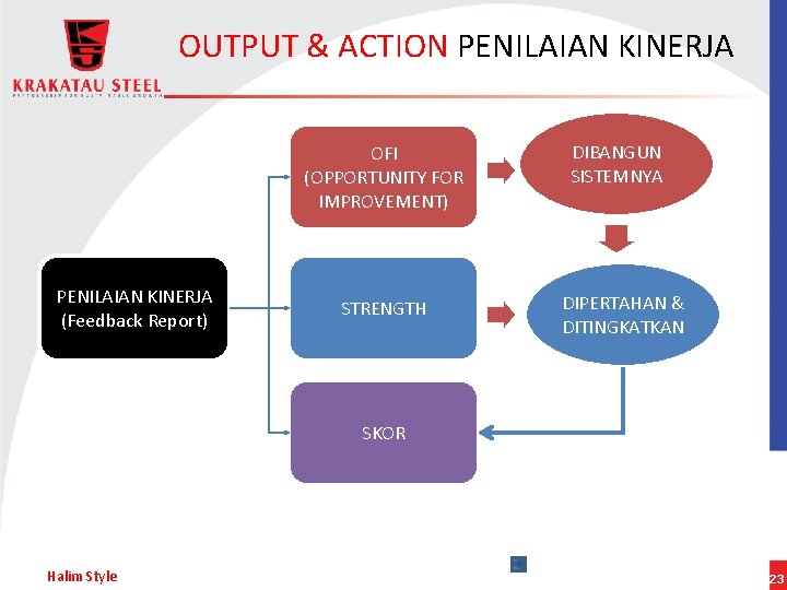 OUTPUT & ACTION PENILAIAN KINERJA OFI (OPPORTUNITY FOR IMPROVEMENT) PENILAIAN KINERJA (Feedback Report) STRENGTH