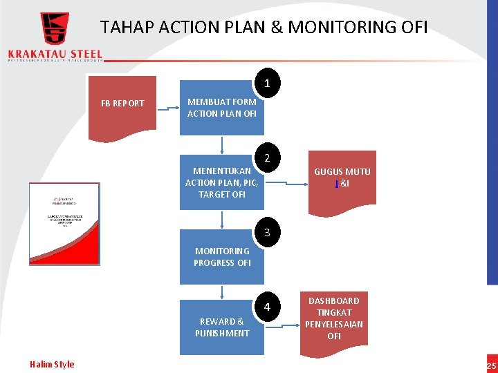 TAHAP ACTION PLAN & MONITORING OFI 1 FB REPORT MENENTUKAN TEMA OFI MEMBUAT FORM