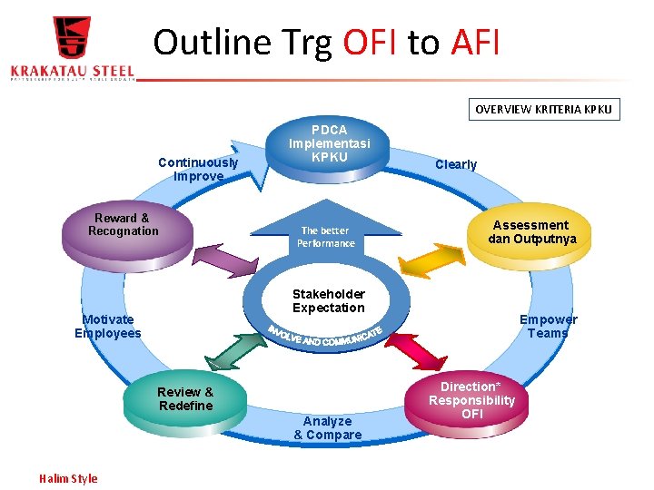 Outline Trg OFI to AFI OVERVIEW KRITERIA KPKU Continuously Improve Reward & Recognation PDCA